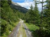 Gößgraben - Gießener Hütte